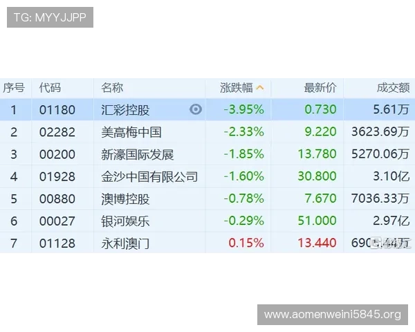 澳门汇彩控股最新消息:近期重大资产重组动态全面解析 澳门汇彩控股最新消息:近期重大资产重组动态全面解析